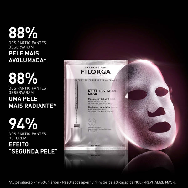 Resultados de estudos clínicos e eficácia de Ncef Revitalize Mask