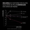 Resultados antes e depois de usar Ncef Revitalize Eyes